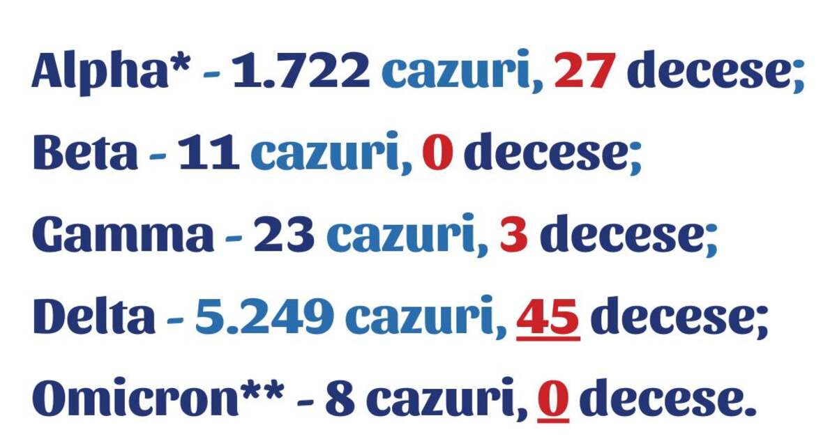 Primul Caz De Infectare Cu Omicron, Confirmat în România La O Persoană ...